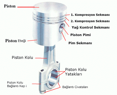 Piston Parçaları Nelerdir?