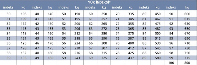 lastik hız sembolü