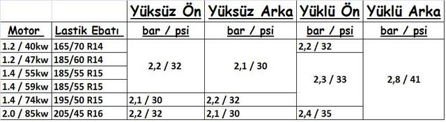  Lastik Hava Basınç Tablosu