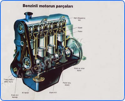 motor çeşitleri fotoğrafı