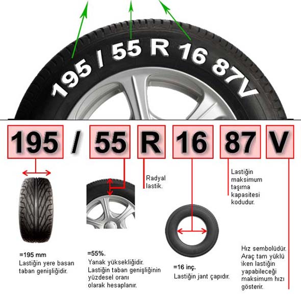 Araç Lastiği Üzerindeki Yazılar, Harfler ve Rakamlar Ne Anlama Geliyor?