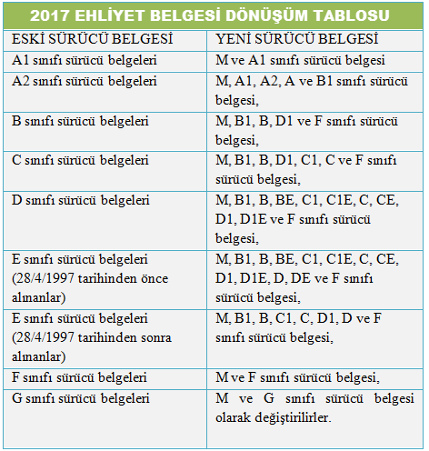 Eski ve Yeni Ehliyet Karşılaştırma Tablosu