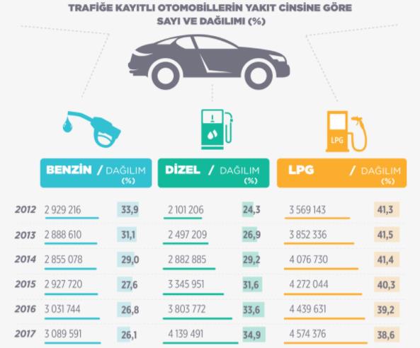 trafiğe kayıtlı toplam otomobil sayısı