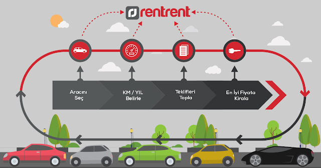 Uzun Dönem Araç Kiralama {featured}