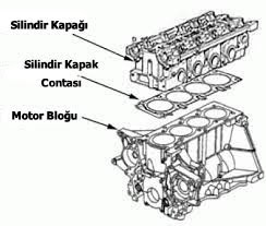 Silindir ve Silindir Kapağı Nedir, Ne İşe Yarar, Görevleri, Arızaları