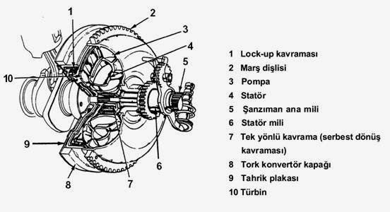 Kavramanın görevi, debriyajın görevi